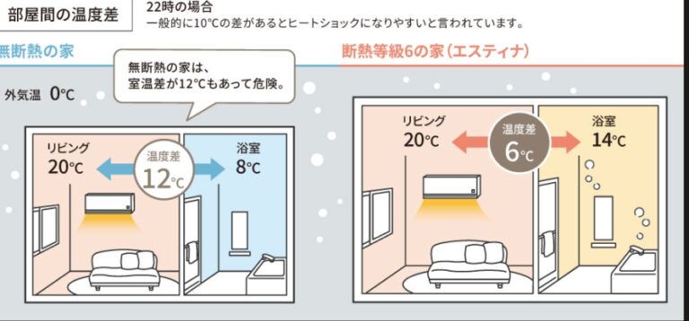 ZEH仕様とは？ポイント②