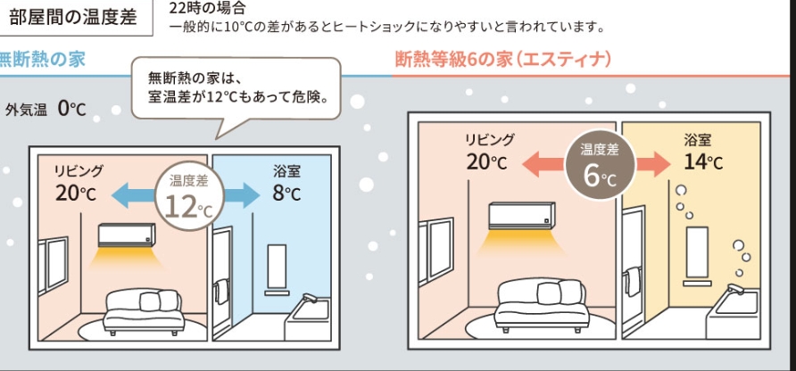 ZEH仕様とは？ポイント②